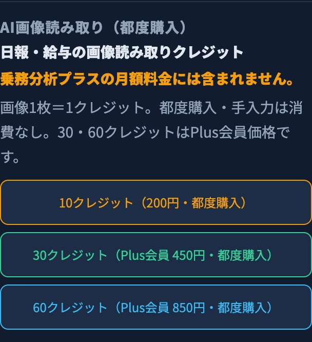 AI画像読み取りクレジットのパックと価格を選ぶ画面